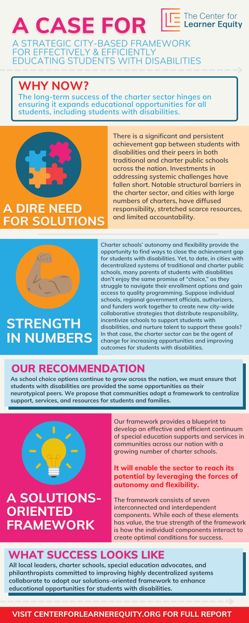 A Case for a Strategic City-based Framework for Educating Students with Disabilities Infographic