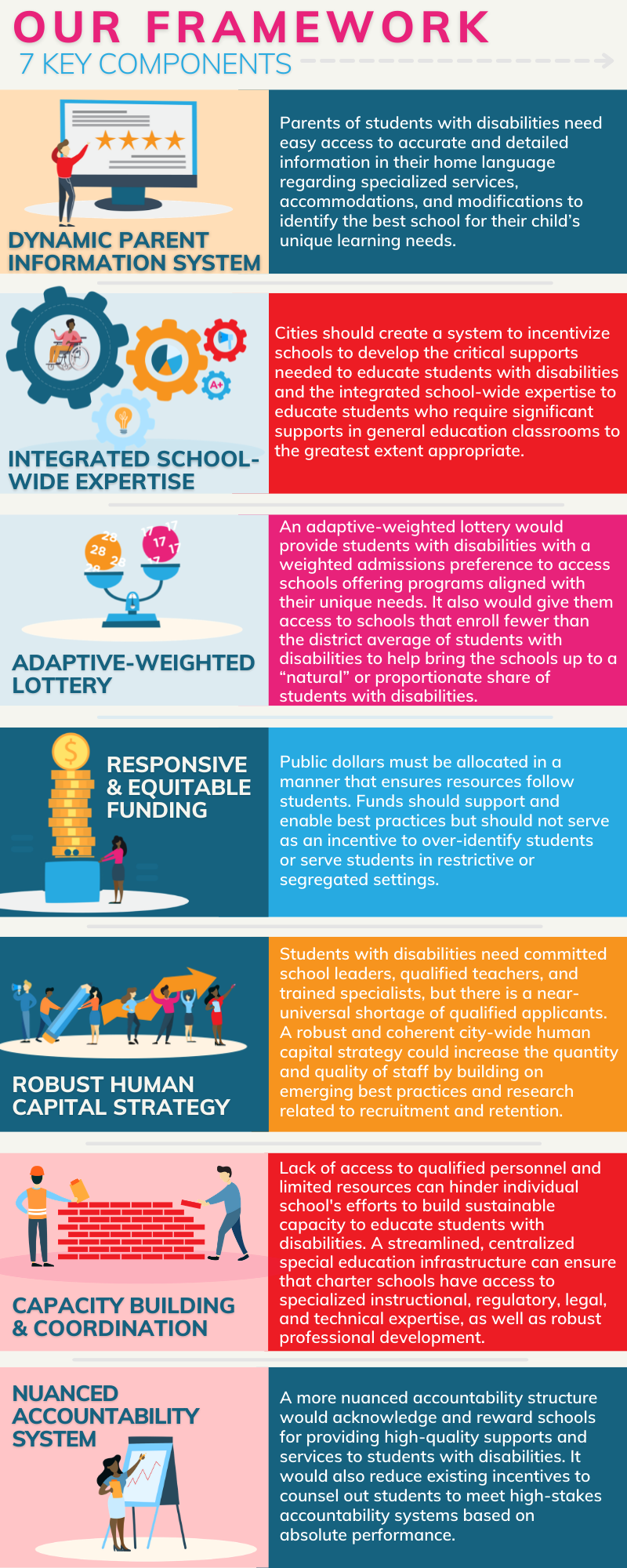 Our Framework Infographic, Including 7 Key Components