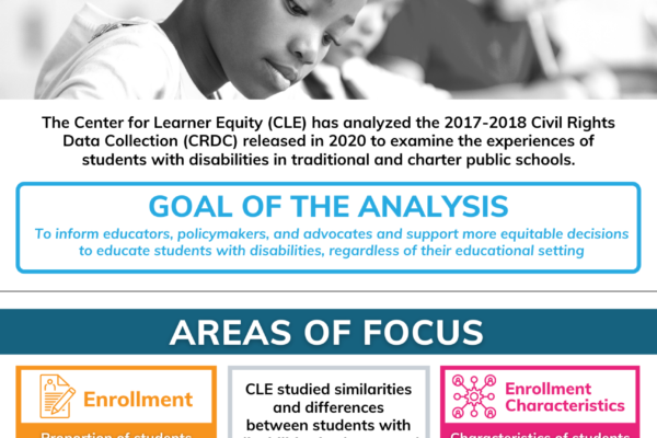 CRDC Infographic