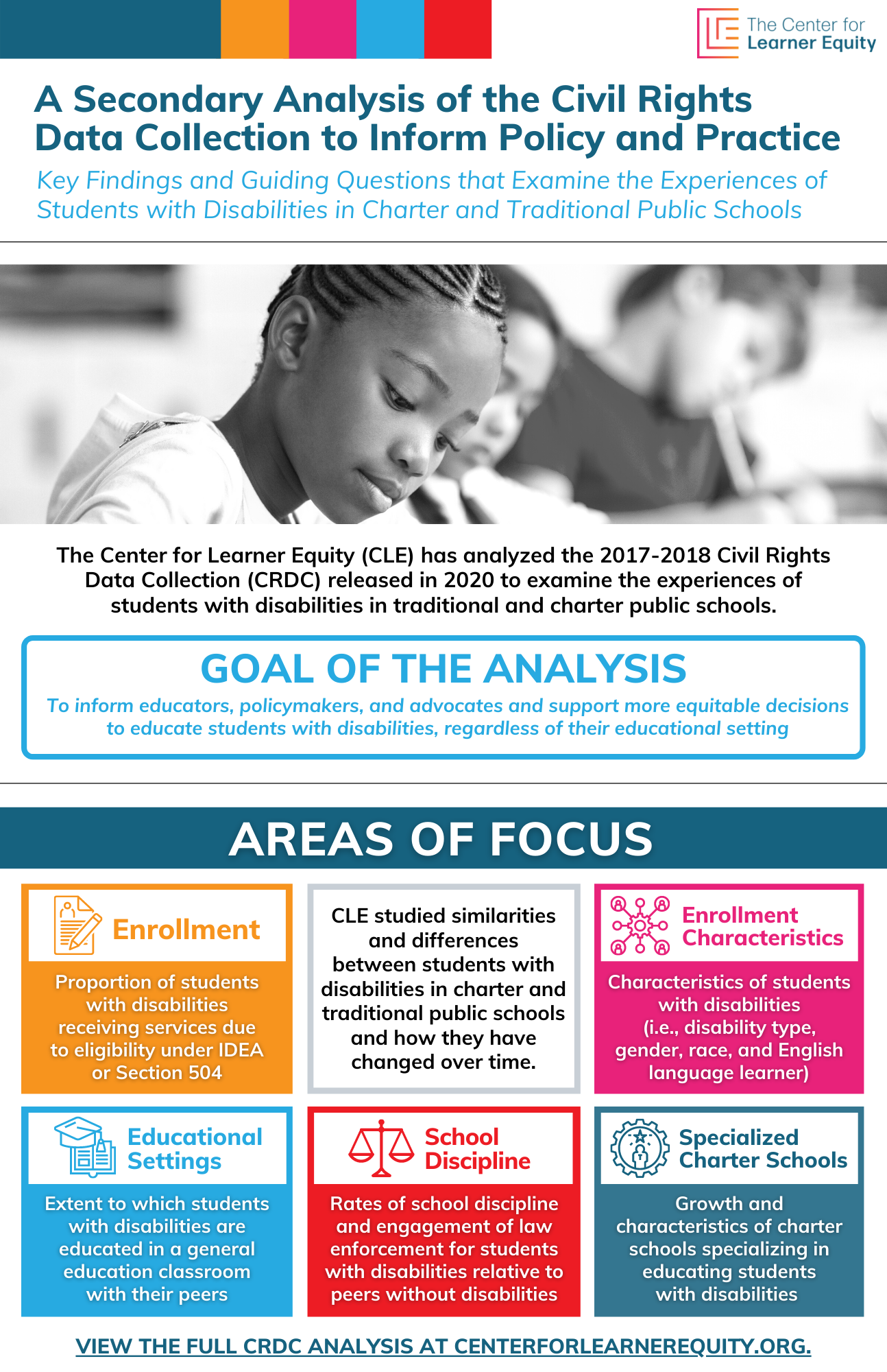 CRDC Infographic