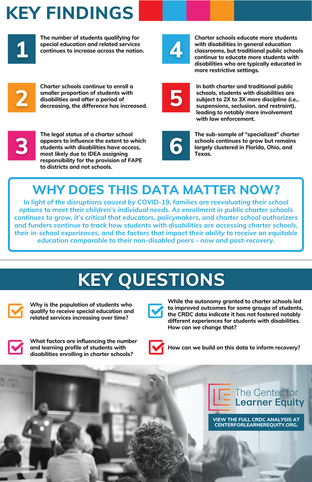 CRDC Key Findings Infographic