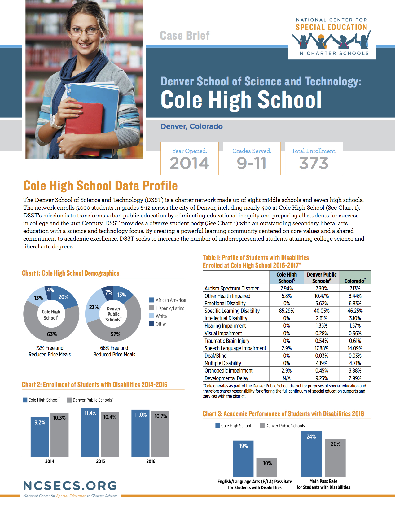 Casebrief Colehighschoolfinal