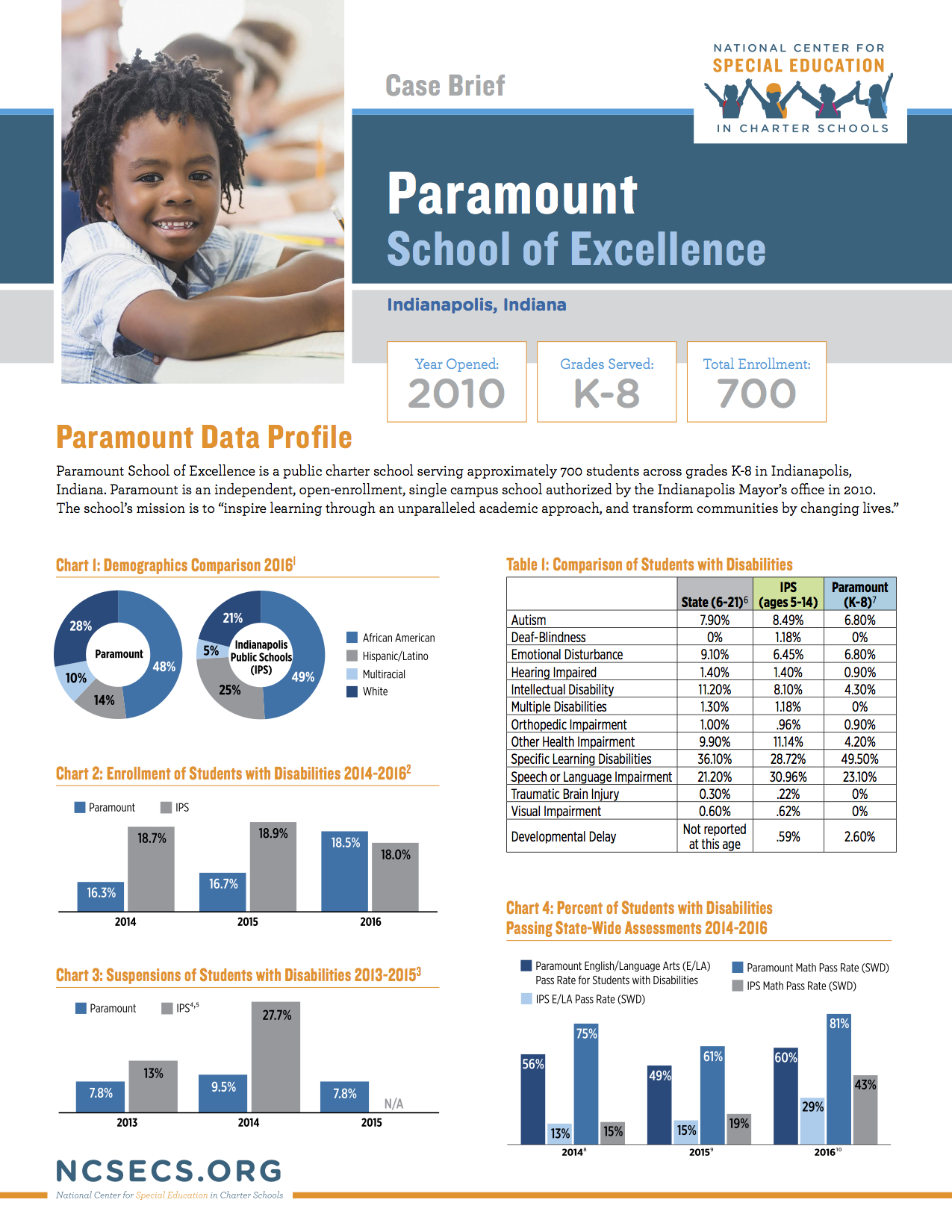 Casebrief Paramountschoolofexcellencefinal