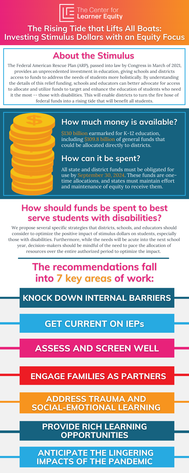 CLE Stimulus Brief Infographic