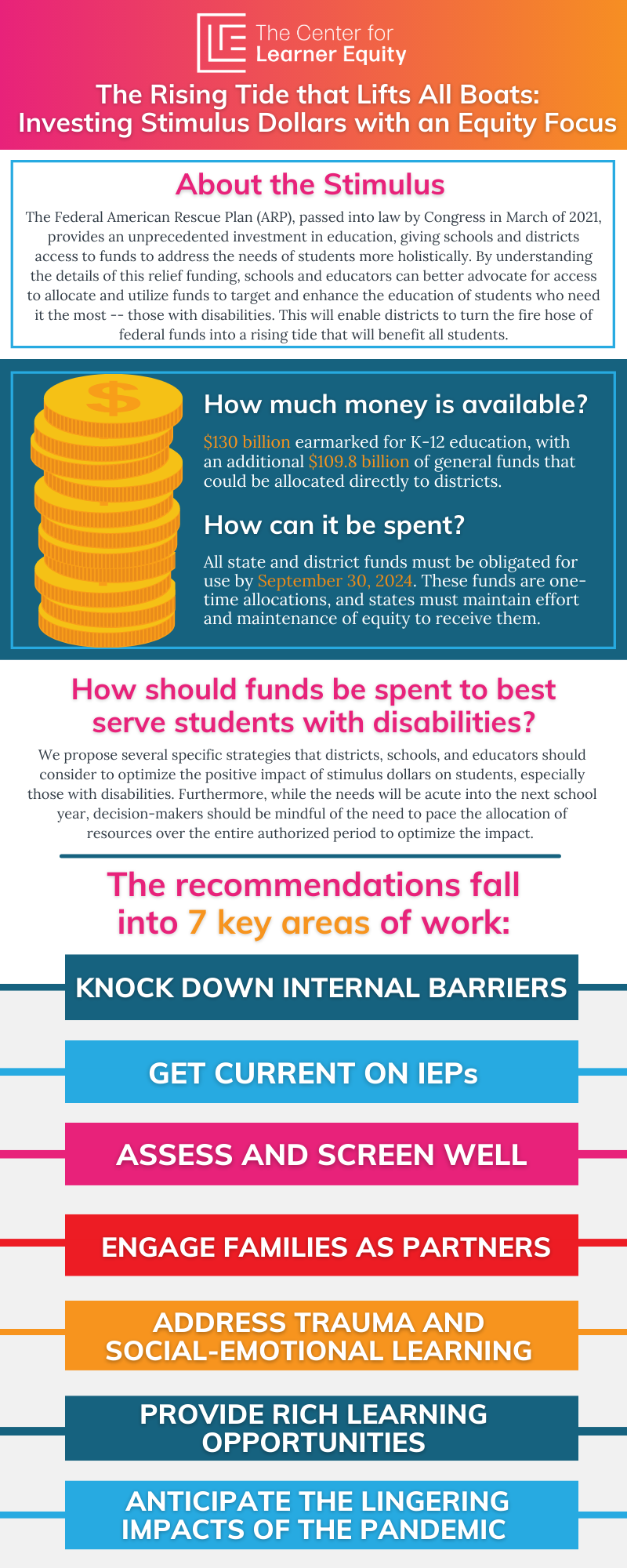 Stimulus Brief Infographic