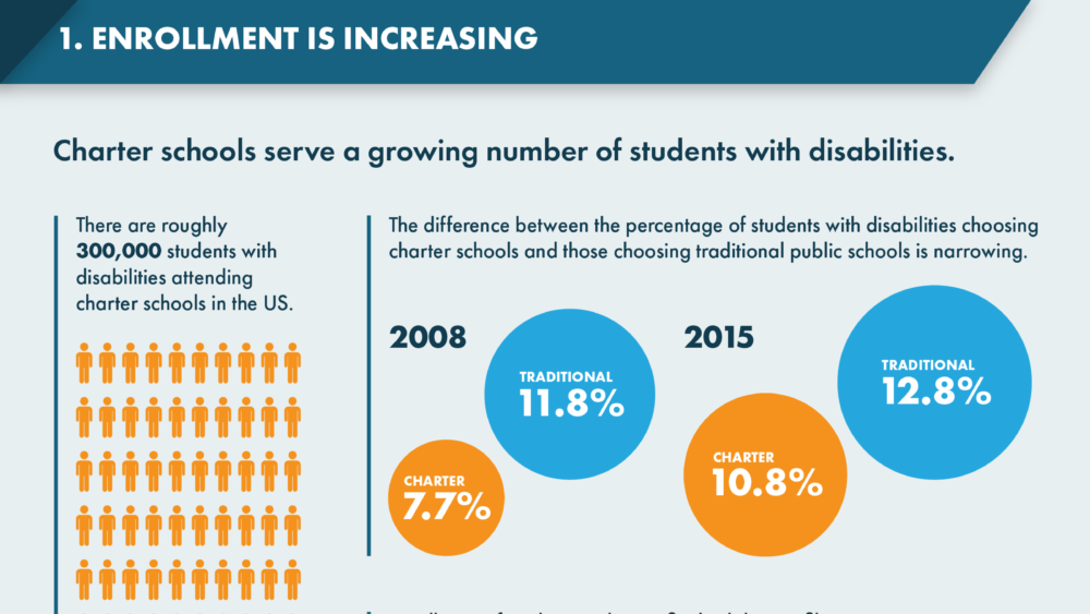 Image of Top of CRDC infographic