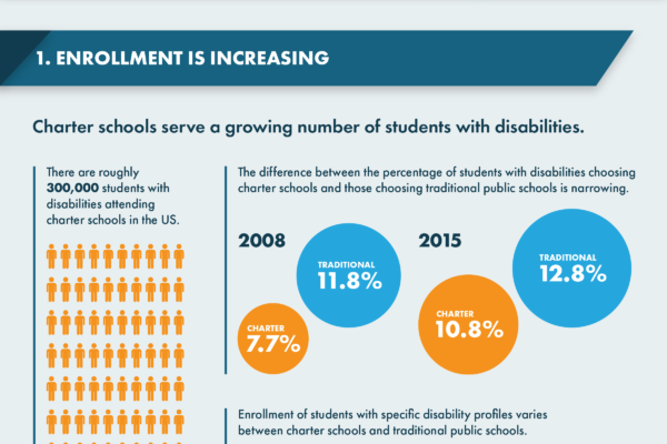 Image of Top of CRDC infographic