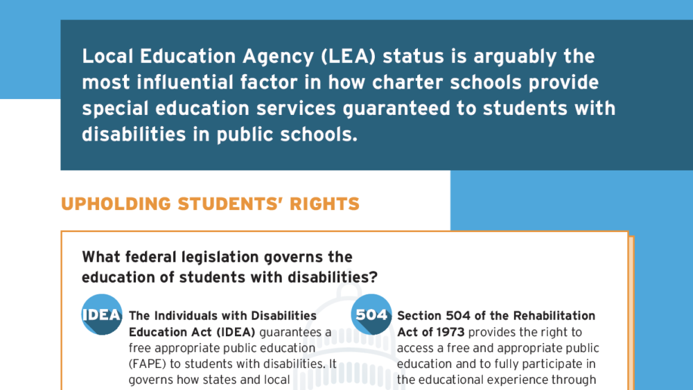 The Impact of LEA Status on Special Education in Charter Schools Infographic