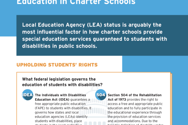 The Impact of LEA Status on Special Education in Charter Schools Infographic