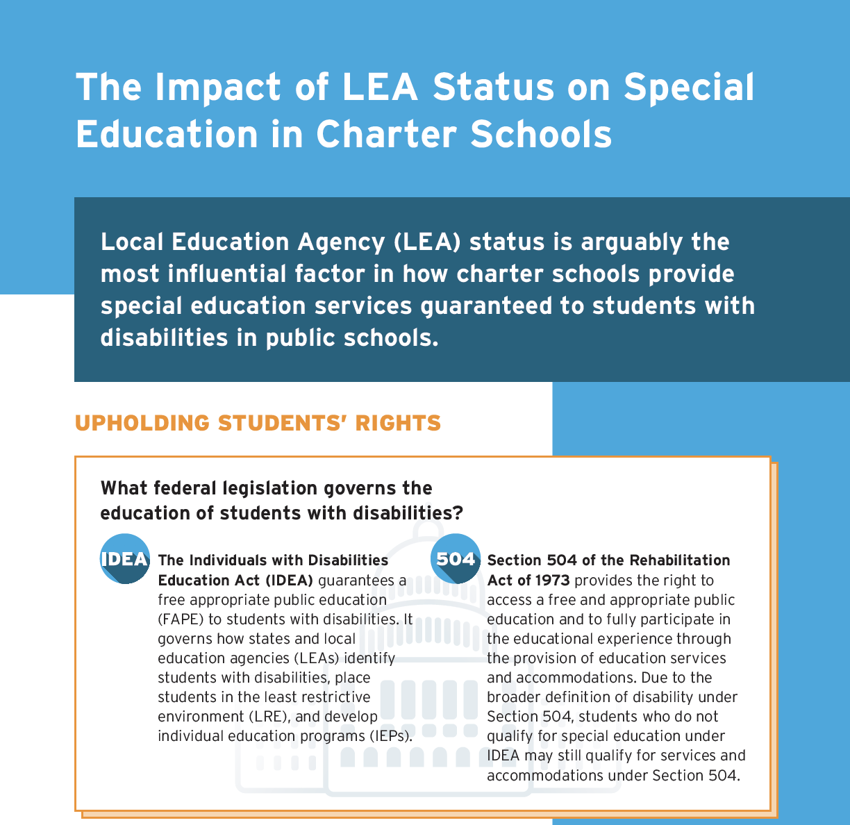 The Impact of LEA Status on Special Education in Charter Schools Infographic